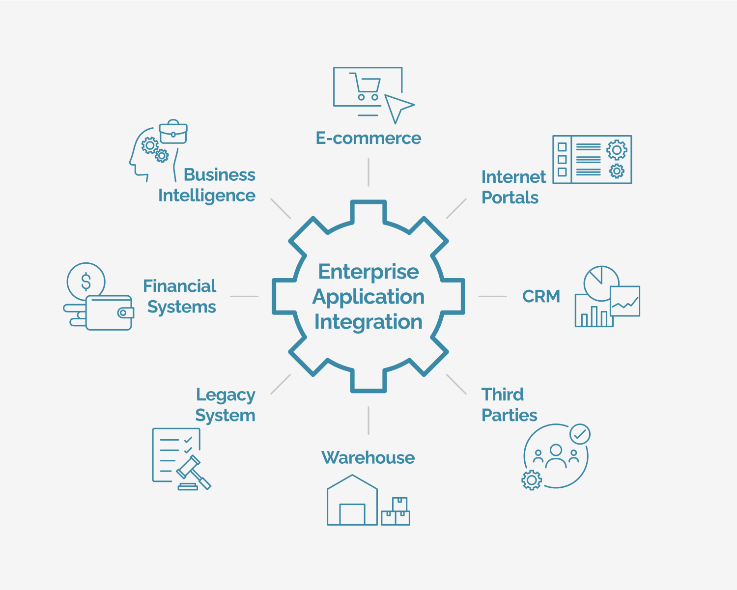 Enterprise API Platform — image 3